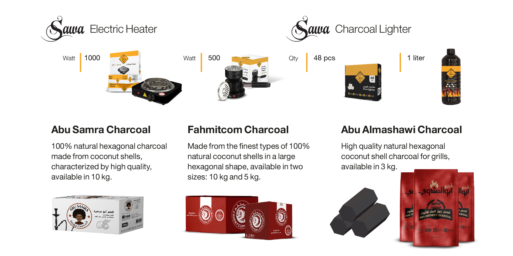 Multi-Brand Product Portfolio